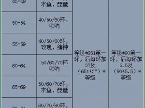 梦幻西游抓鬼秘籍：深入解析金钱收益计算全攻略