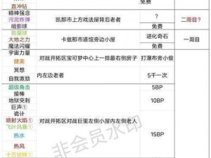 奇侠怪招第5关终极决战攻略：怪招破解与通关秘籍全解析