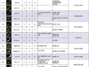 关于塞尔达稀有武器排行的全面探索与推荐