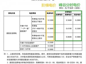 韩国家庭理论电费2024最新—2024 年韩国家庭理论电费最新解读