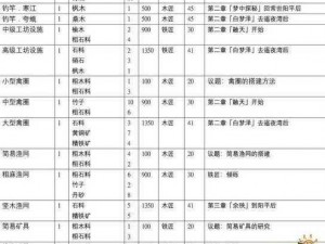 蛇之守望者：全方位配方汇总及获取攻略指南