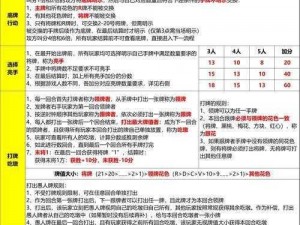 第五人格塔罗水晶球模式攻略大全：策略、技巧与实战指南