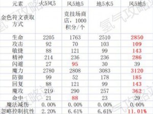 魔力宝贝旅人伙伴金色符文获取攻略：探索获得金色符文的方法