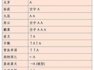 流星蝴蝶剑手游：唐刀连招秘技全解析