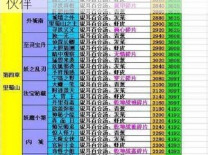 仙剑客栈手游伙伴获取攻略：全面解析伙伴系统，助你轻松集齐强力伙伴