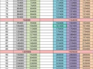 忍3武器升级至5级所需技能经验全解析