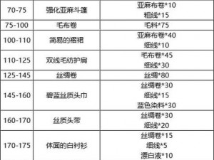 魔兽世界毛料的多重用途与实用价值探究