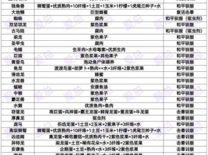 方舟生存进化冷知识揭秘：你不知道的隐藏细节与生存技巧探究