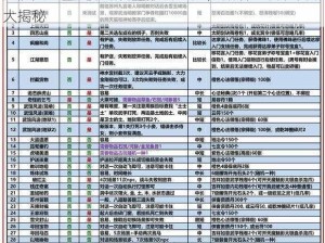 九阴真经手游最新开服时间通知，激活码获取攻略大揭秘