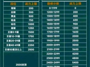 关于巅峰赛的挑战：你需要多少信誉分才能登上荣誉之巅？