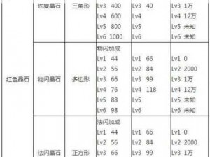 航海王启航：香克斯晶石的最佳搭配策略指南