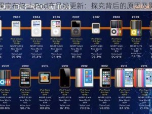 苹果宣布终止iPod产品线更新：探究背后的原因及影响