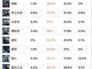 《第五人格》年度盛典：揭晓十大最强逃生者，实力角逐巅峰之战