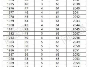 2023年退休年龄最新规定详解：政策调整与未来趋势