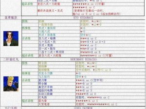 拳皇15角色实力巅峰榜单，热门人物排名一览，解析格斗高手风采