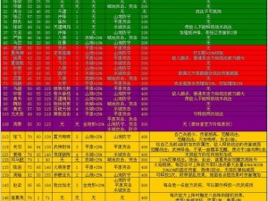 攻城掠地武将技能提升攻略：策略与技巧的双重进阶之道