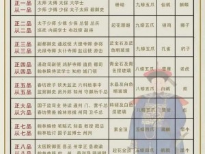 宫廷秘闻：清代官职晋升阶梯与地位等级解密