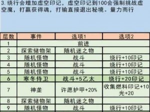 地下城堡3新春活动攻略：优化氪金策略，实现超值投资