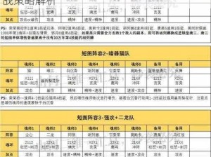 斗罗大陆魂师对决：终极阵容搭配攻略与实战策略解析