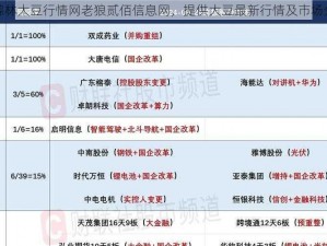 仙踪林大豆行情网老狼贰佰信息网，提供大豆最新行情及市场分析