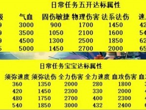 日常运营必备：109低端五开日常任务指南与操作攻略