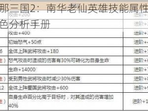 放开那三国2：南华老仙英雄技能属性详解与角色分析手册