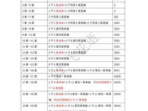 天天炫斗新手攻略：装备升星指南——打造顶级战斗力必备知识分享