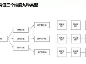 基于实事信息，灵魂潮汐芳火连天阵容搭配推荐新策略——根据多元维度合理布局的战队阵容攻略