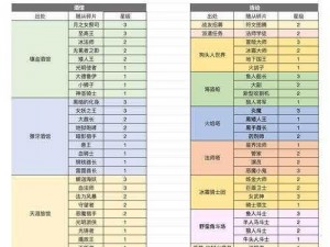 异世界勇者堕落王子传奇装备揭秘：失落王冠与神祇之剑的重生之旅