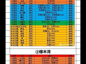 疯狂骑士团闪避流核心配置之鱼的选择策略解析