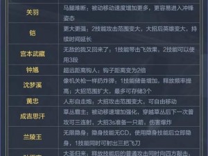 王者荣耀炫酷组合技：策略、操作与实战应用深度解析