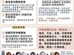 天魔幻想角色培育指南：前期角色选择与养成策略深度解析