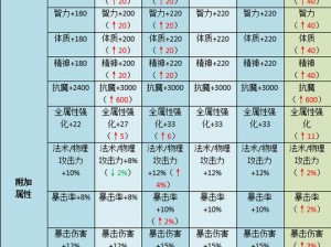 侍魂胧月传说烈刃装备深度解析：性能、特点与适用性分析