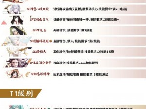 阴阳师神代终局二阶段攻略：高效打法与满收益阵容推荐指南