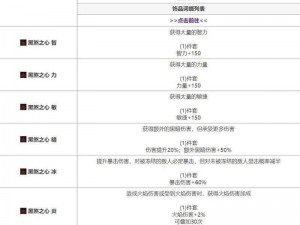 元气骑士雪人王专属掉落大揭秘：战斗收获与珍贵装备获取攻略