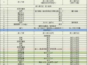 地下城堡3魂之诗水果馅饼获取攻略：全面解析水果馅饼的获取方法与技巧