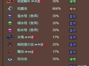 泰拉瑞亚鱼饵获取攻略：全面解析鱼饵位置大全