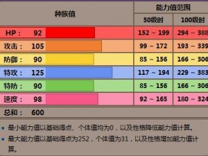 口袋妖怪复刻：布卢种族值深度解析：如何影响战斗能力？