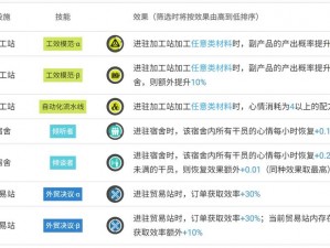 关于干员基建技能一览的全方位解读与实际应用