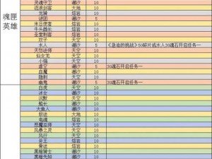 刀塔传奇虚空假面英雄属性深度解析与图鉴大全：全面揭示其独特能力与特性