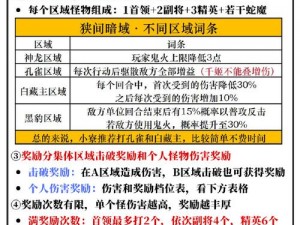 宿命契约公会争霸战攻略：策略布局与战斗技巧解析