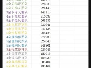 崩坏星穹铁道伤害计算与回合攻略：深度解析伤害数值与速度回合机制