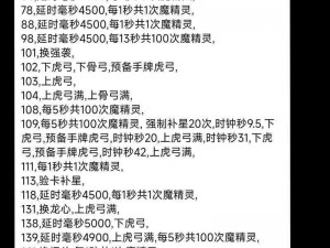 揭秘龙之谷手游狮蝎巢穴：蛇女篇深度详解，闯关策略一网打尽