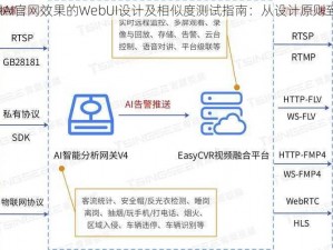 创建接近NovelAI官网效果的WebUI设计及相似度测试指南：从设计原则到实施步骤详解