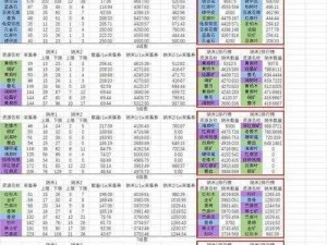 明日之后无人机操作中的耐久消耗解析