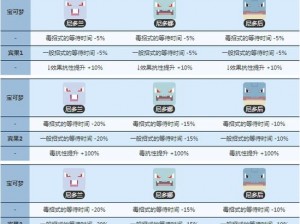 口袋妖怪复刻史诗精灵区域分布全攻略：精灵捕捉与培养指南