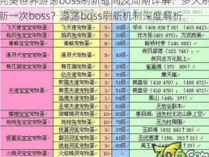 完美世界游荡boss刷新时间及周期详解：多久刷新一次boss？游荡boss刷新机制深度解析