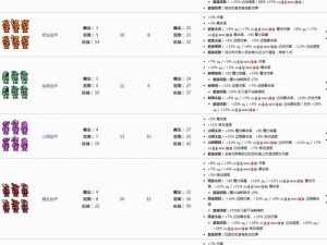 泰拉瑞亚召唤师套装全解析：选择与搭配的智慧之旅程