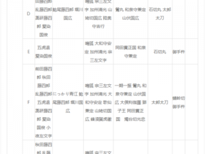 刀剑乱舞地图黑圈揭秘：检非详解与探索