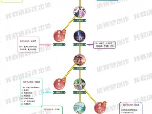 仙剑奇侠传四手游职业转换攻略：全面解析转门派方法与步骤